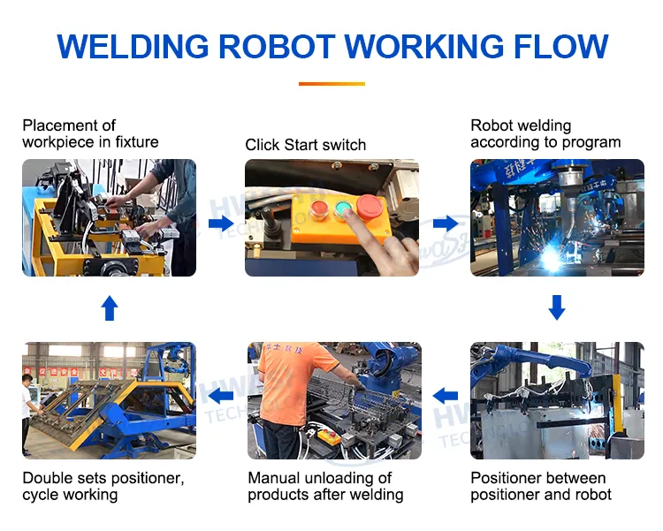 Hwashi Industrial CNC Schweißmaschine Roboter 6 Achsen mit Servo, Schweißroboter Arm Positioner Rack, automatischer TIG Schweißroboter 5
